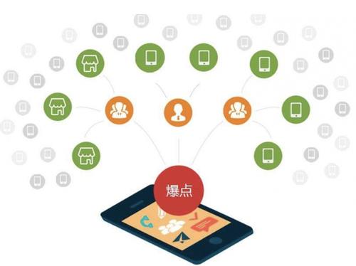 新乡为什么越来越多的企业通过软文营销来引流